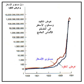 صورة مقال التضخم ... غول الغلاء