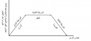 مقياس (2)