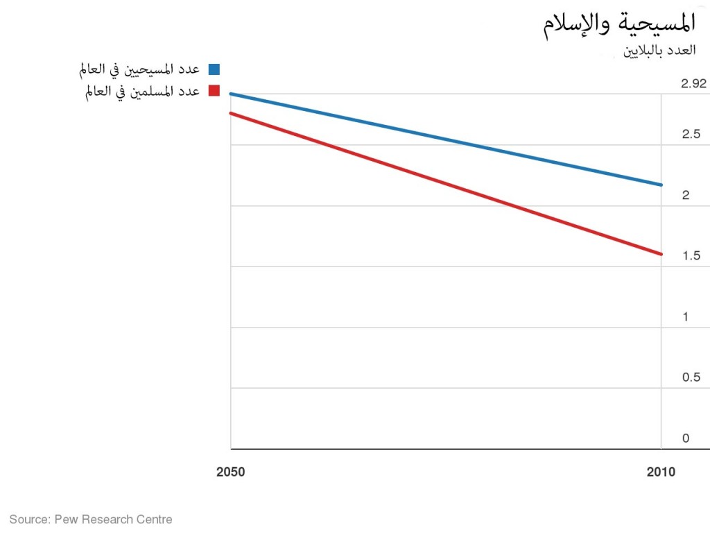 Chart01