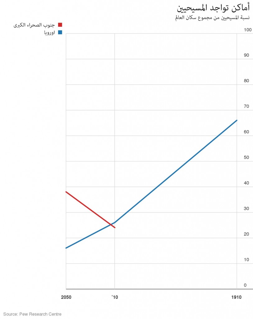 Chart03