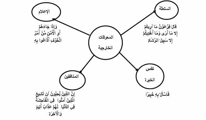 صورة مقال فَتَبَيَّنُوا .. المنهجية الإسلامية في "التَبَيُّن" (2 - 2)