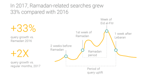 صورة مقال كيف تساعد التكنولوجيا المسلمين على صيام رمضان ؟