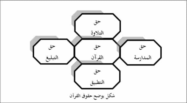 صورة مقال حق القرآن العظيم (1)