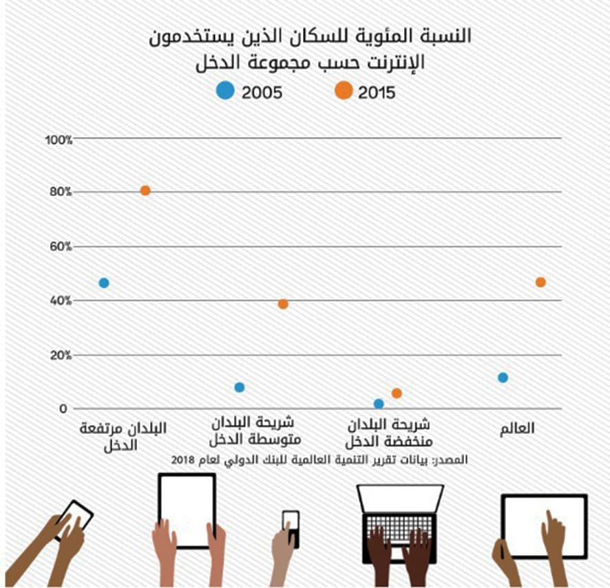 صورة مقال أزمة التعليم: الالتحاق بالمدرسة لا يعني التعلُّم