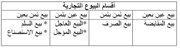 جدول اقسام البيوع التجارية 