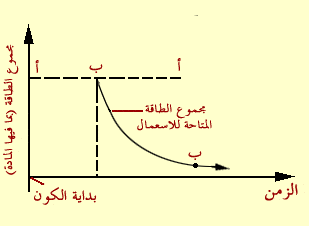 صورة مقال علم الفيزياء .. ينقض نظرية التطور